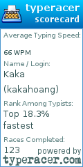 Scorecard for user kakahoang