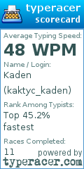 Scorecard for user kaktyc_kaden