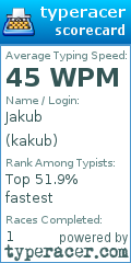 Scorecard for user kakub