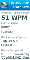 Scorecard for user kakuto