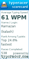 Scorecard for user kalash