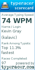 Scorecard for user kalavic
