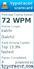 Scorecard for user kalchi