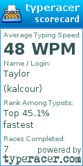 Scorecard for user kalcour