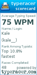 Scorecard for user kale__