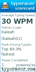 Scorecard for user kaleah01