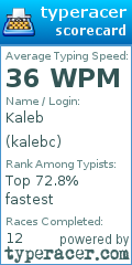 Scorecard for user kalebc