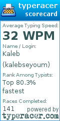 Scorecard for user kalebseyoum
