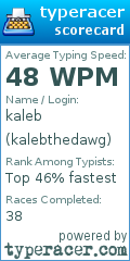 Scorecard for user kalebthedawg