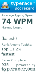 Scorecard for user kalesh