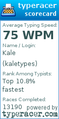 Scorecard for user kaletypes