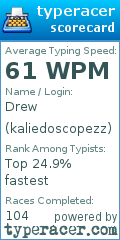Scorecard for user kaliedoscopezz
