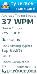 Scorecard for user kalkastis