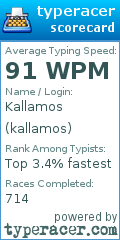 Scorecard for user kallamos