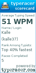 Scorecard for user kalle37