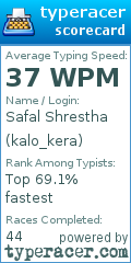 Scorecard for user kalo_kera