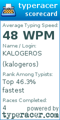 Scorecard for user kalogeros