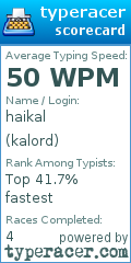 Scorecard for user kalord