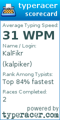 Scorecard for user kalpiker