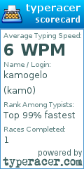 Scorecard for user kam0