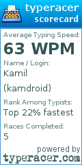 Scorecard for user kamdroid