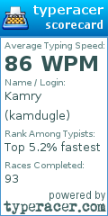 Scorecard for user kamdugle