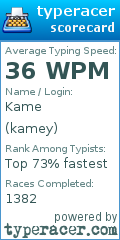 Scorecard for user kamey