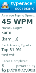 Scorecard for user kami_u