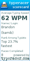 Scorecard for user kamib