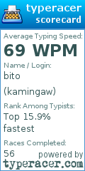 Scorecard for user kamingaw
