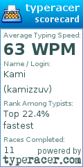 Scorecard for user kamizzuv