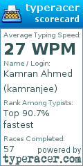 Scorecard for user kamranjee