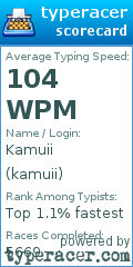 Scorecard for user kamuii