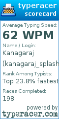 Scorecard for user kanagaraj_splash