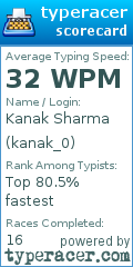 Scorecard for user kanak_0