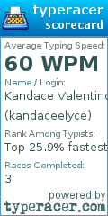 Scorecard for user kandaceelyce