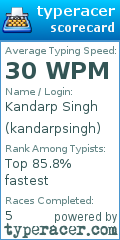 Scorecard for user kandarpsingh