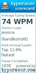 Scorecard for user kandikorn96