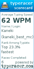 Scorecard for user kaneki_best_mc