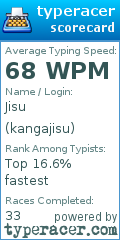 Scorecard for user kangajisu