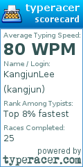 Scorecard for user kangjun