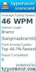 Scorecard for user kangmasbram007