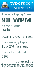 Scorecard for user kaninekrunchies