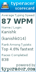 Scorecard for user kanishk014