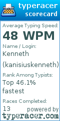 Scorecard for user kanisiuskenneth