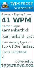Scorecard for user kannankarthick0718