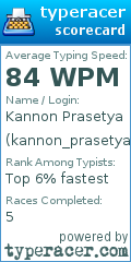Scorecard for user kannon_prasetya
