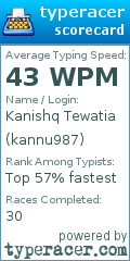 Scorecard for user kannu987