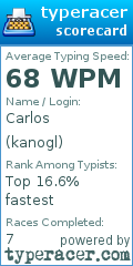 Scorecard for user kanogl