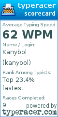Scorecard for user kanybol